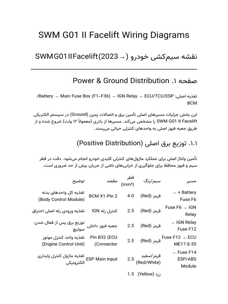 SWM G01 II Facelift Wiring Diagrams - 1761384823941 | PDF