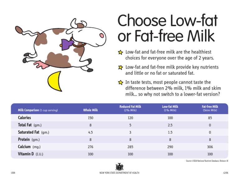Benefits of Low-Fat and Fat-Free Milk | PDF