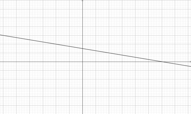 Geogebra Export | PDF