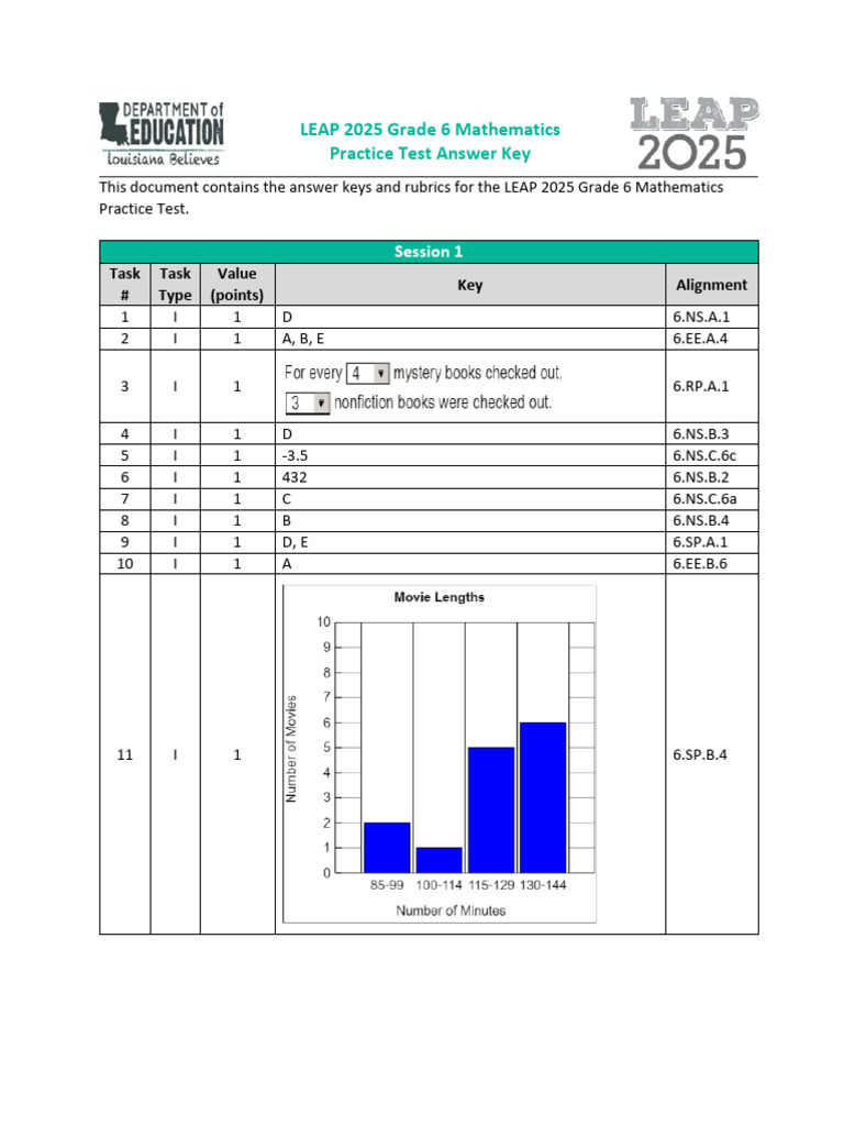 Leap 2025 Grade 6 Math Practice Test Answer Key | PDF | Multiplication ...