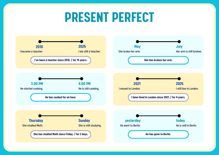 Present Perfect Summary | PDF