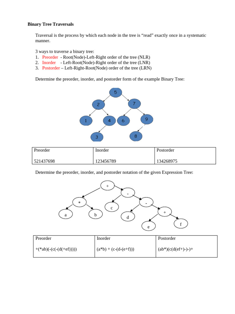 Binary Tree Traversal Methods Explained | PDF | Algorithms | Algorithms ...