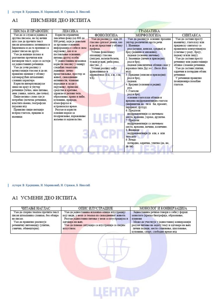 A1 level description - Serbian | PDF
