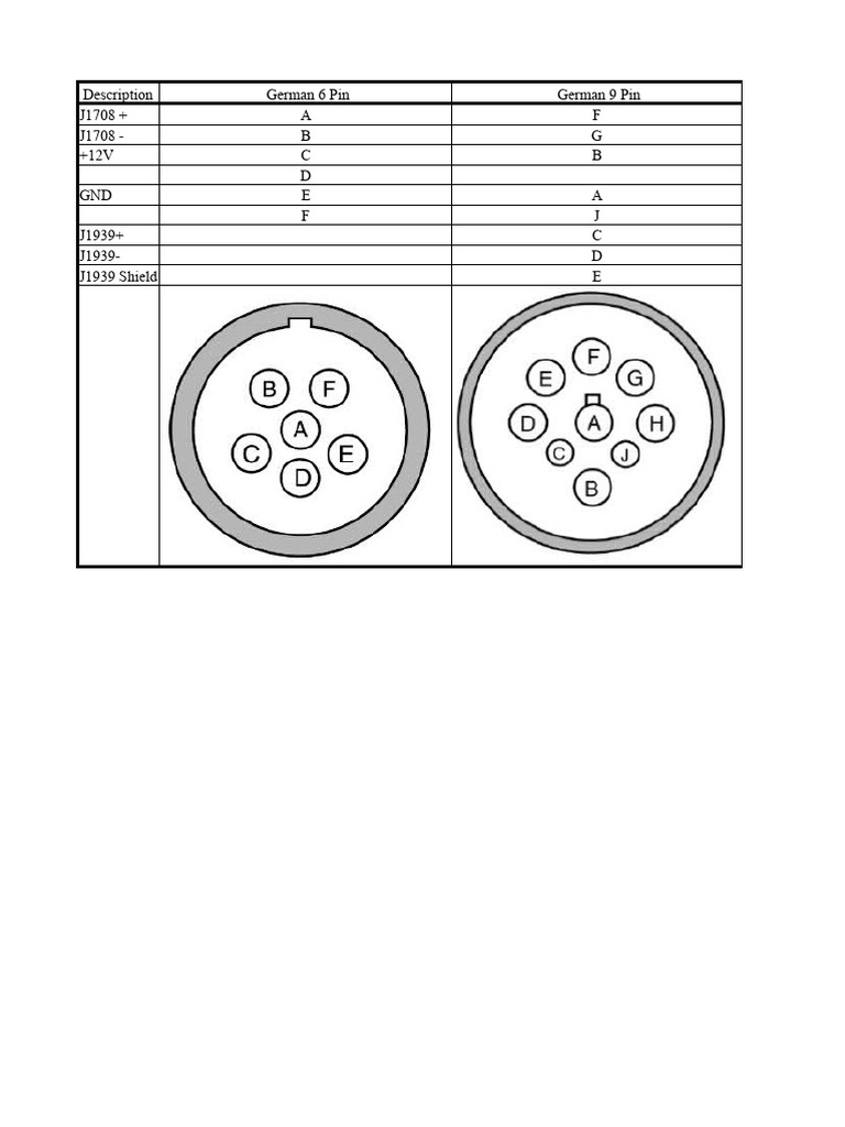 J1708 & J1939 Connector Guide | PDF