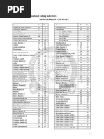 International Dialing Codes: Below Is A Listing,, and - If You Are Not ...