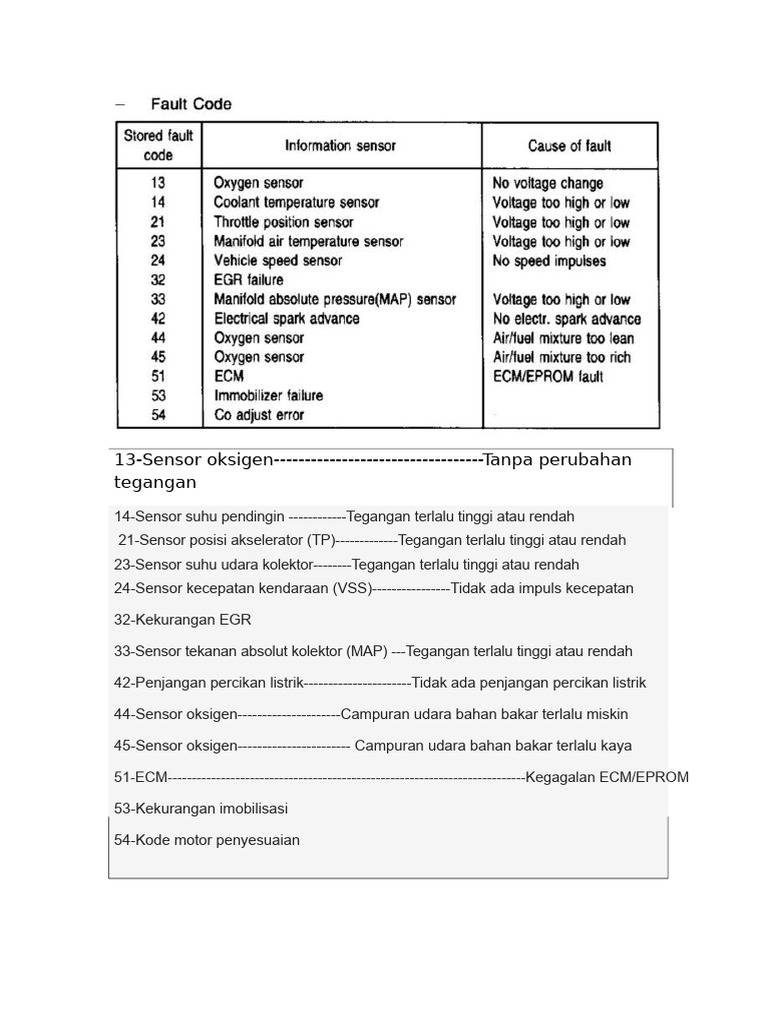 Kode Kesalahan Injeksi General Motors | PDF