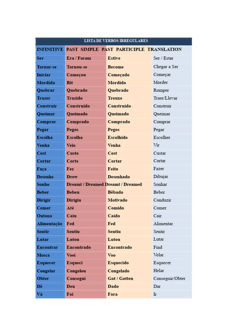 Lista de Verbos Irregulares em Inglês | PDF