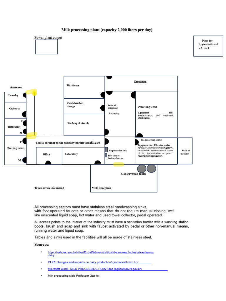 Milk Processing Plant Layout Guide | PDF | Milk | Sink