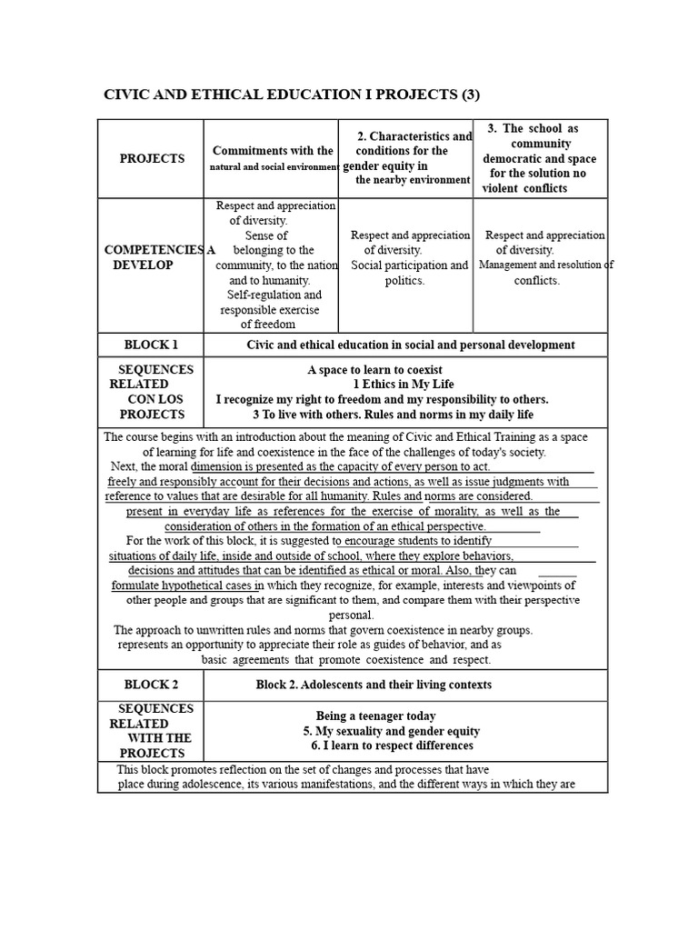 Civic and Ethical Education Projects Overview | PDF | Adolescence ...