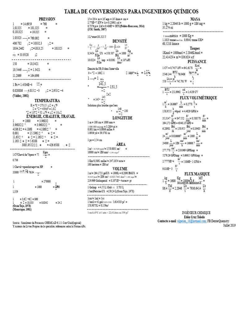 Table de conversions pour ingénieurs chimiques | PDF | Kilogramme ...