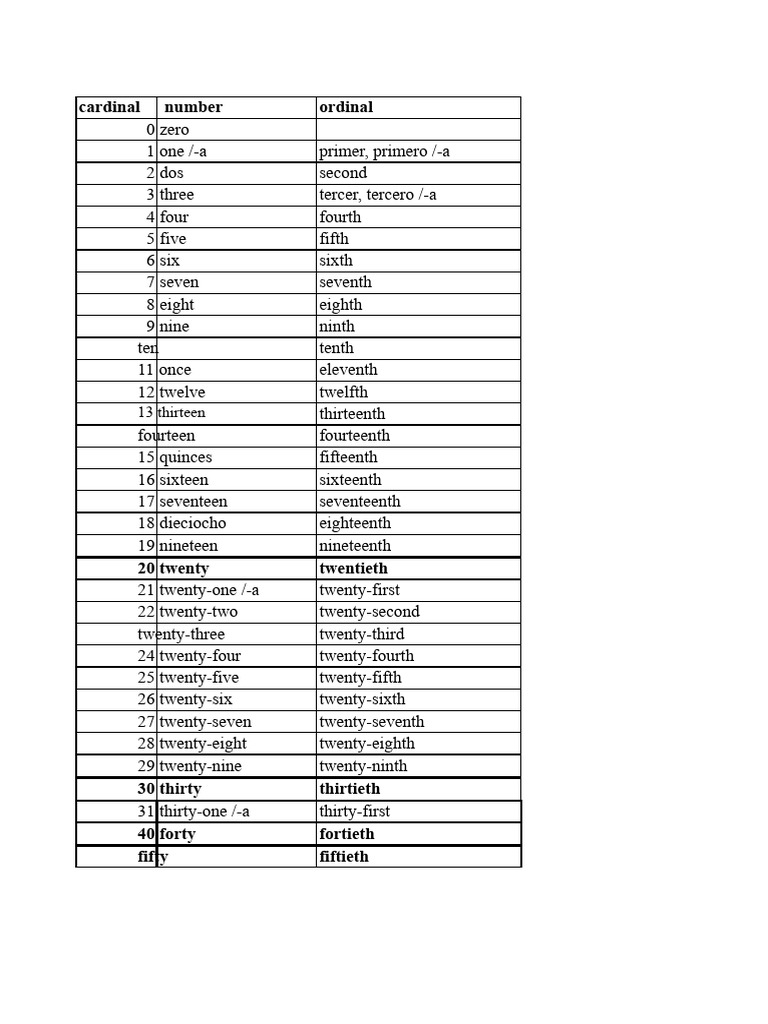 Ordinal and Cardinal Numbers | PDF