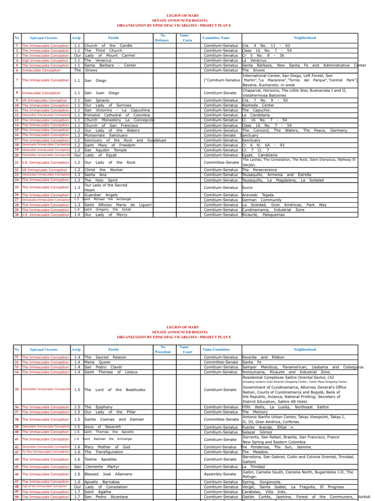 List of Vicariates, Archpriesthoods, Parishes - May 18, 2021 Book 1 ...