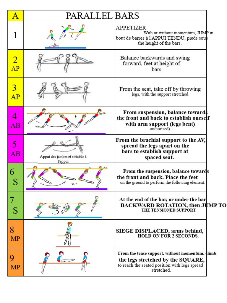 Parallel Bars | PDF