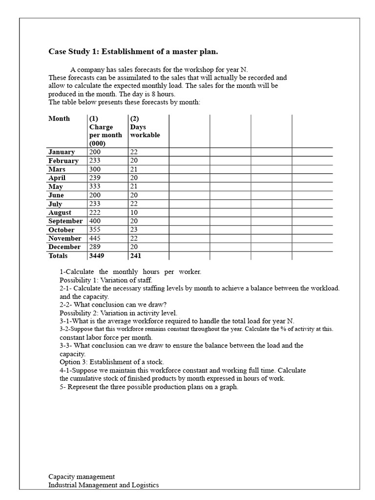 Case Studies On Capacity Management | PDF | Welding | Construction