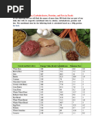 Healthy Food PDF | PDF | Oatmeal | Raisin