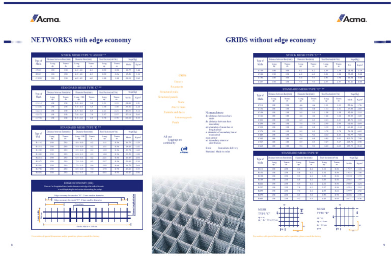 Acma Products Catalog Part-11 | PDF