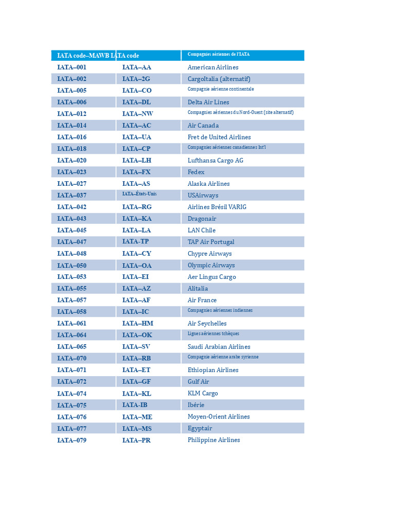 Codes IATA des Compagnies Aériennes | PDF | Aviation | Aviation civile