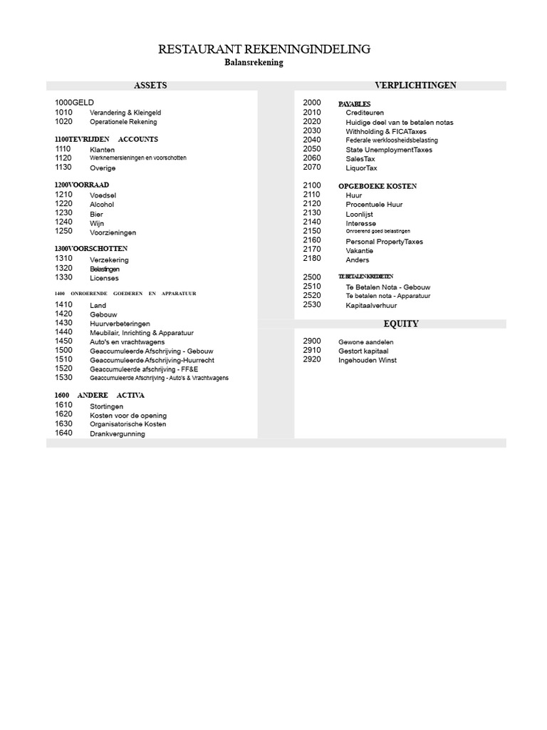 Kopie Van de Grootboekrekeningen | PDF