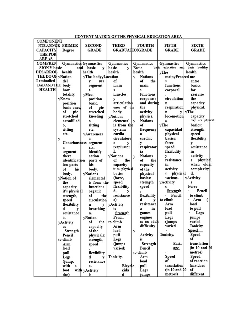 Physical Education Content Matrix | PDF