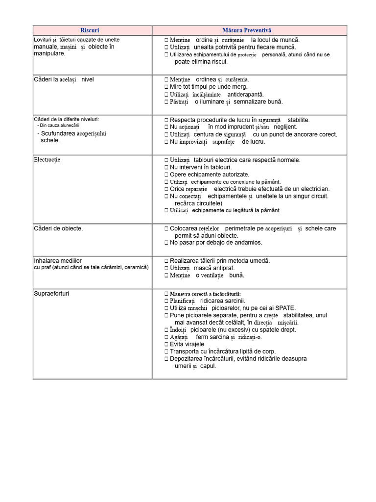 Lista de Riscuri Și Măsuri de Control | PDF