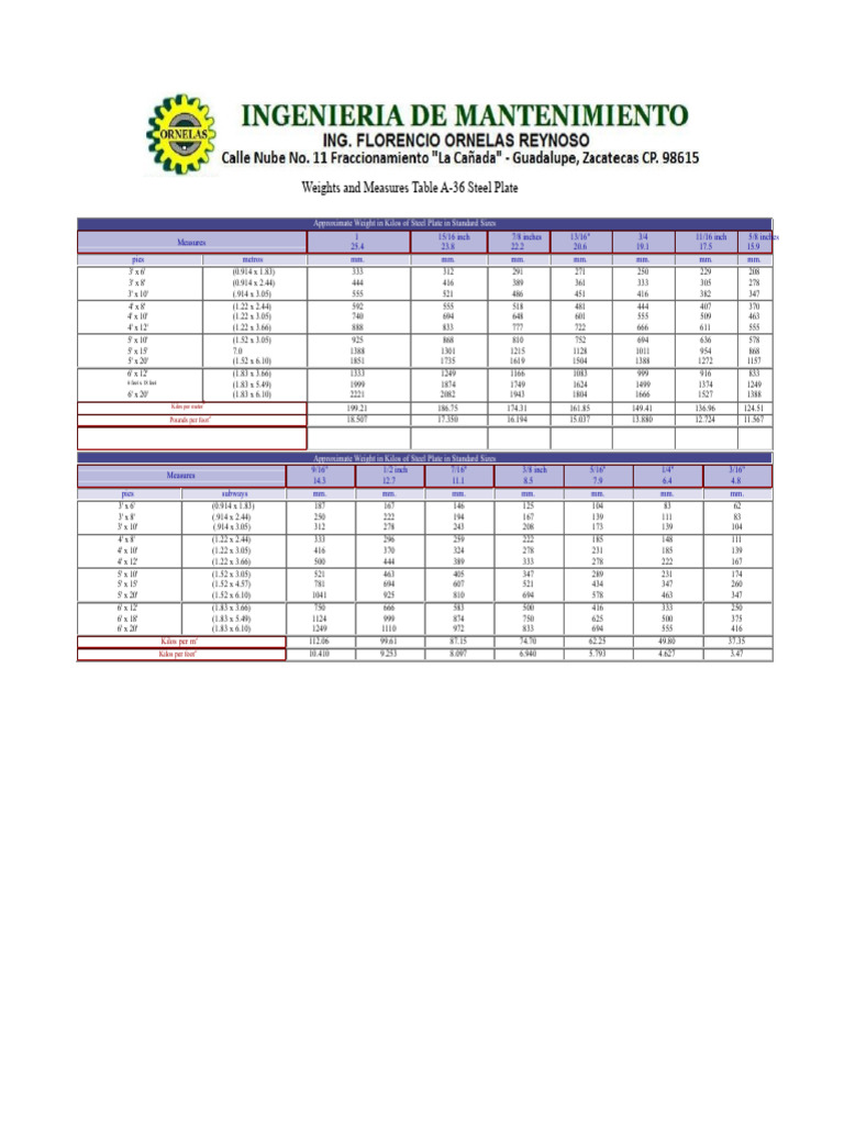 Steel Plate Weight Chart in Kilos | PDF | Foot (Unit) | Quantity