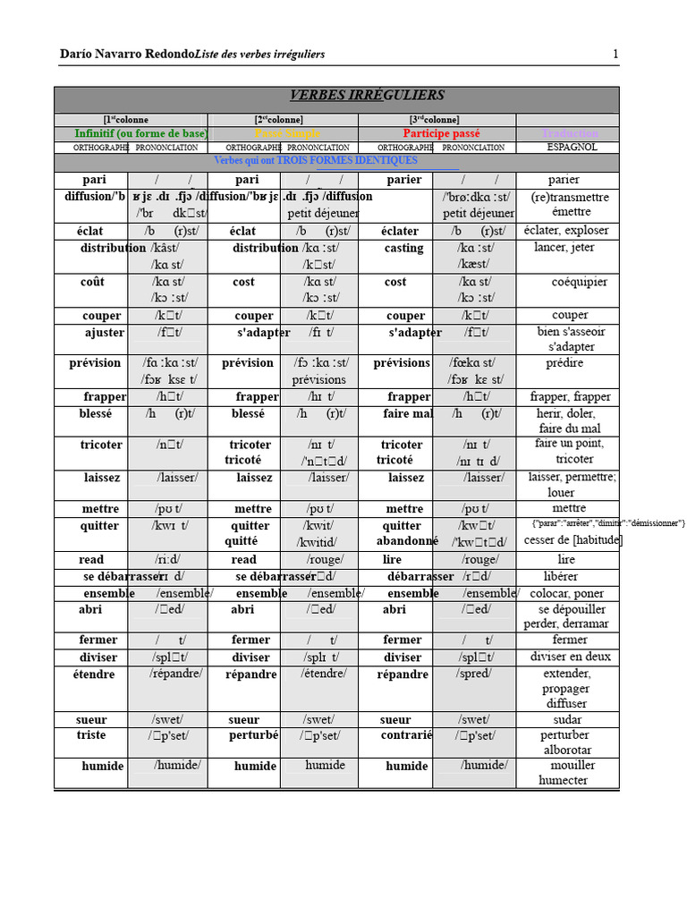 Liste des verbes irréguliers en espagnol | PDF | Relations syntaxiques ...