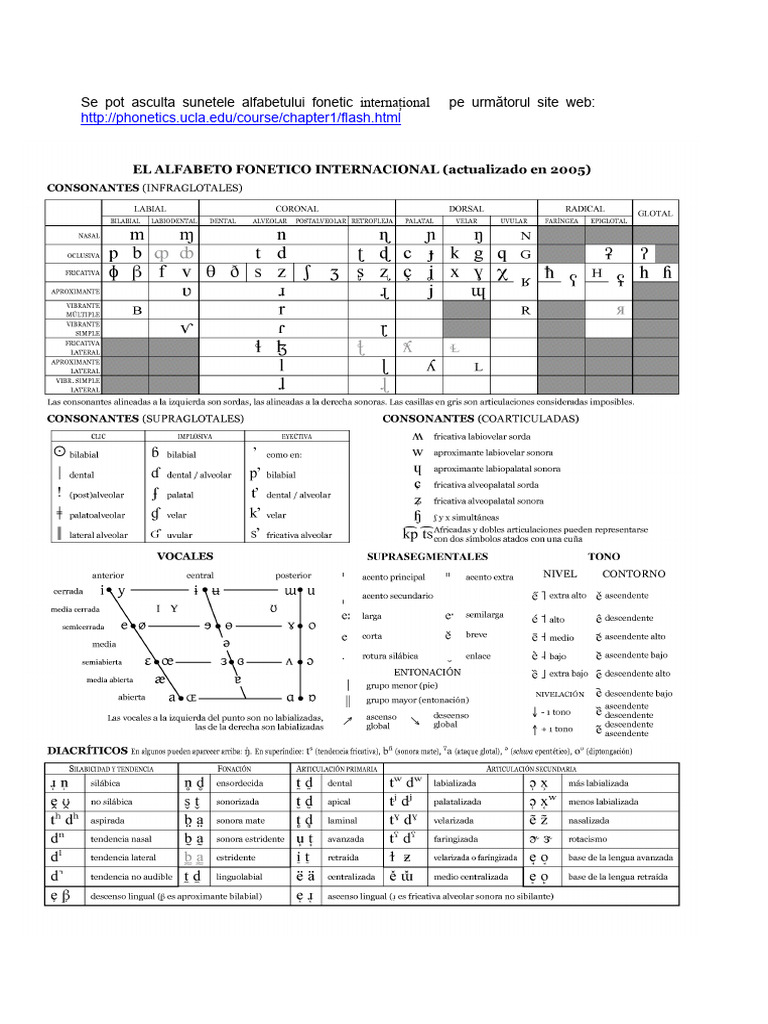 Tabele de Fonetică Și Fonologie | PDF