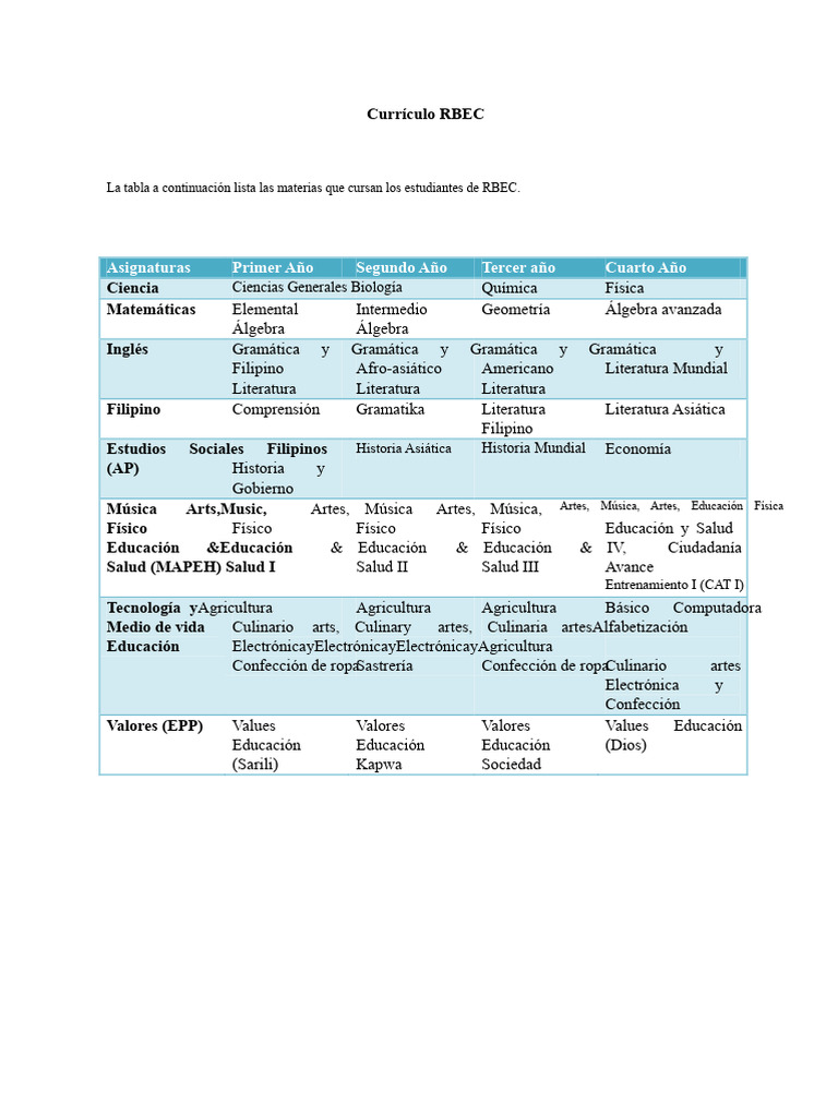 Currículo RBEC | PDF