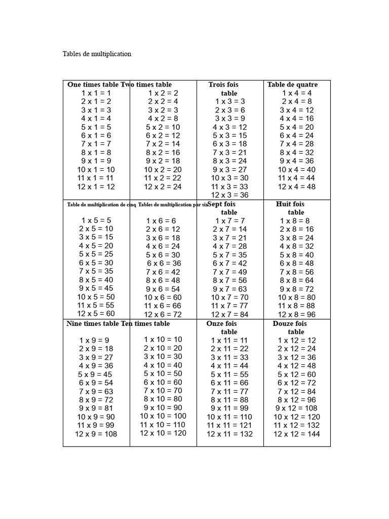 Tables de multiplication et opérations mathématiques | PDF ...