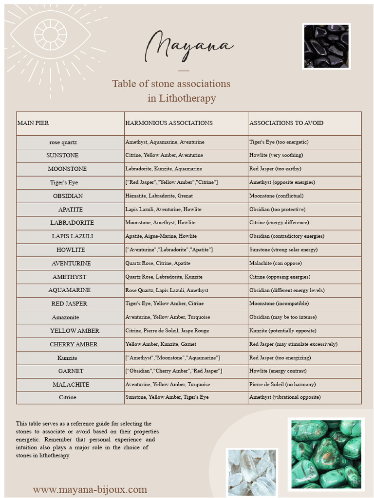 Lithotherapy Stone Associations Guide | PDF | Quartz | Gemstone