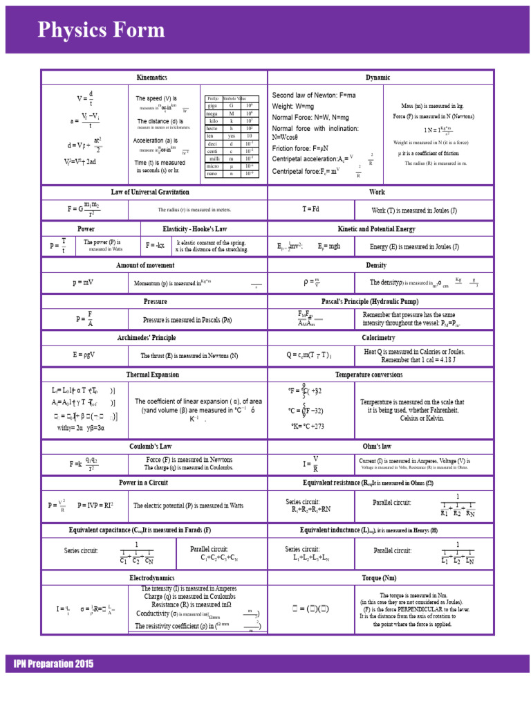 Comprehensive Physics Formulas Guide | PDF | Series And Parallel ...