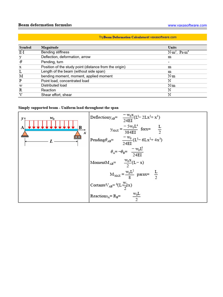 Beam Deformation Formulas and Calculations | PDF | Beam (Structure ...