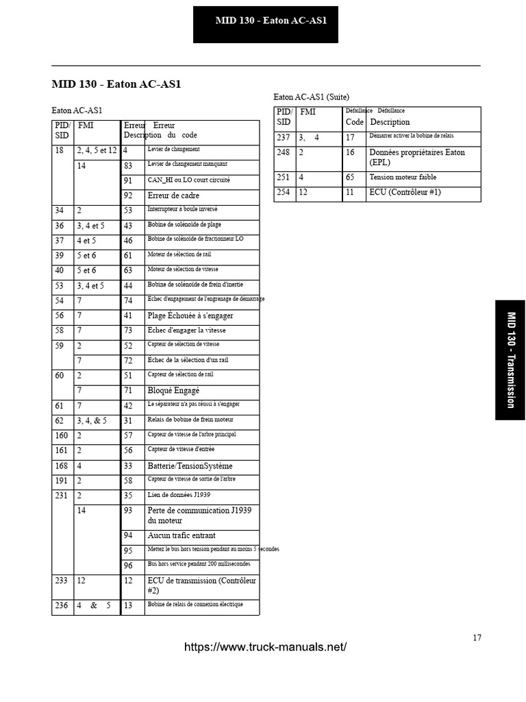 Codes de défaut Eaton MID 130 | PDF | Composants électriques ...