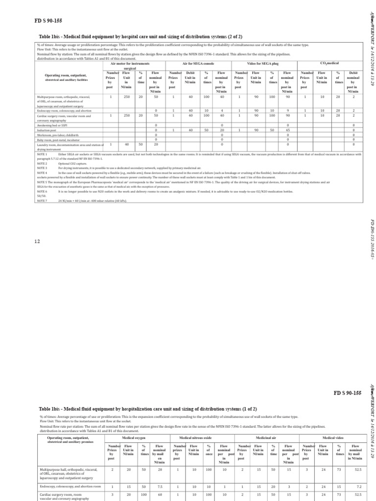 Medical Fluid Equipment Sizing Guide | PDF | Nitrous Oxide | Surgery