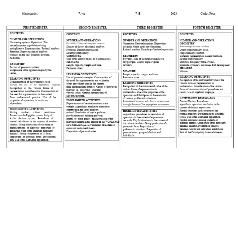 Comprehensive Mathematics Curriculum Guide | PDF | Numbers | Mathematics