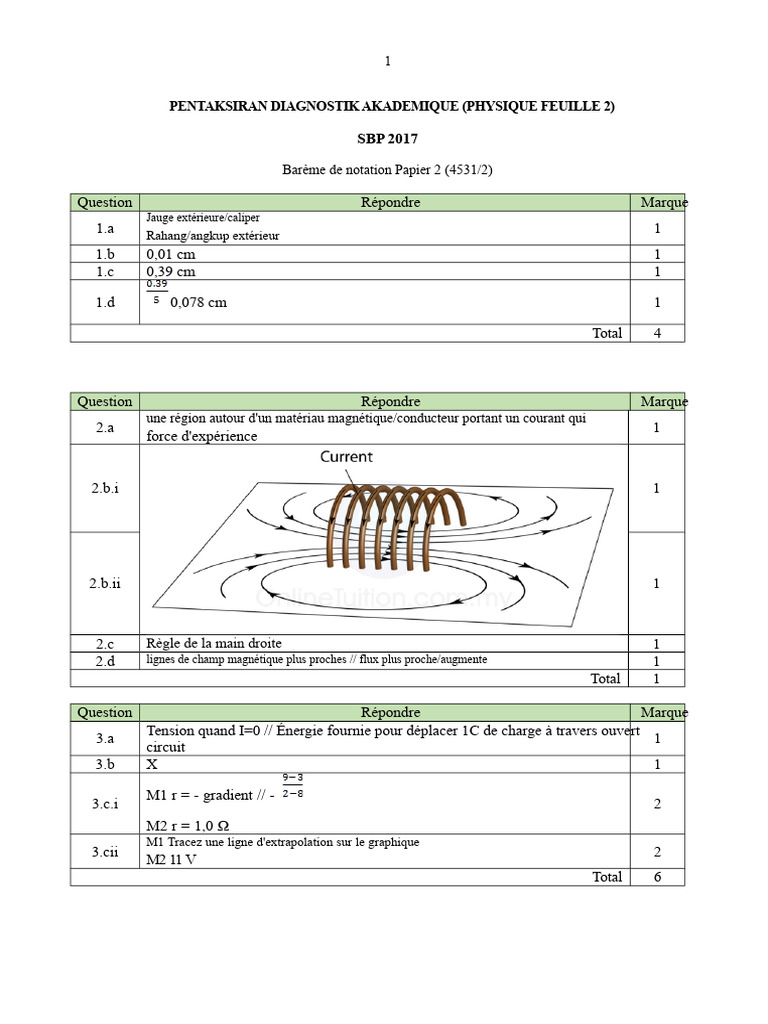 Barème de Notation Physique SBP 2017 | PDF | Physique | Sciences physiques