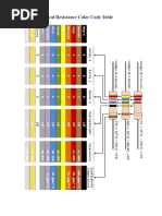 4.7K Resistor Color Code Guide | PDF | Resistor | Electrical Resistance ...