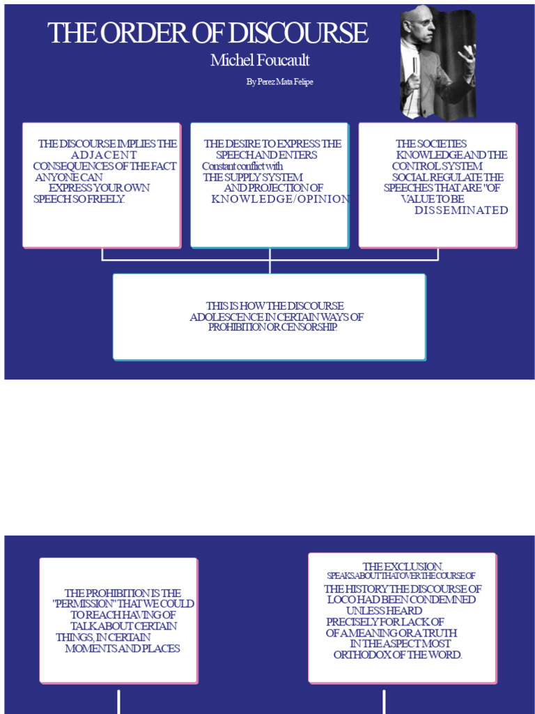 Foucault's Discourse and Power Dynamics | PDF | Discourse | Truth