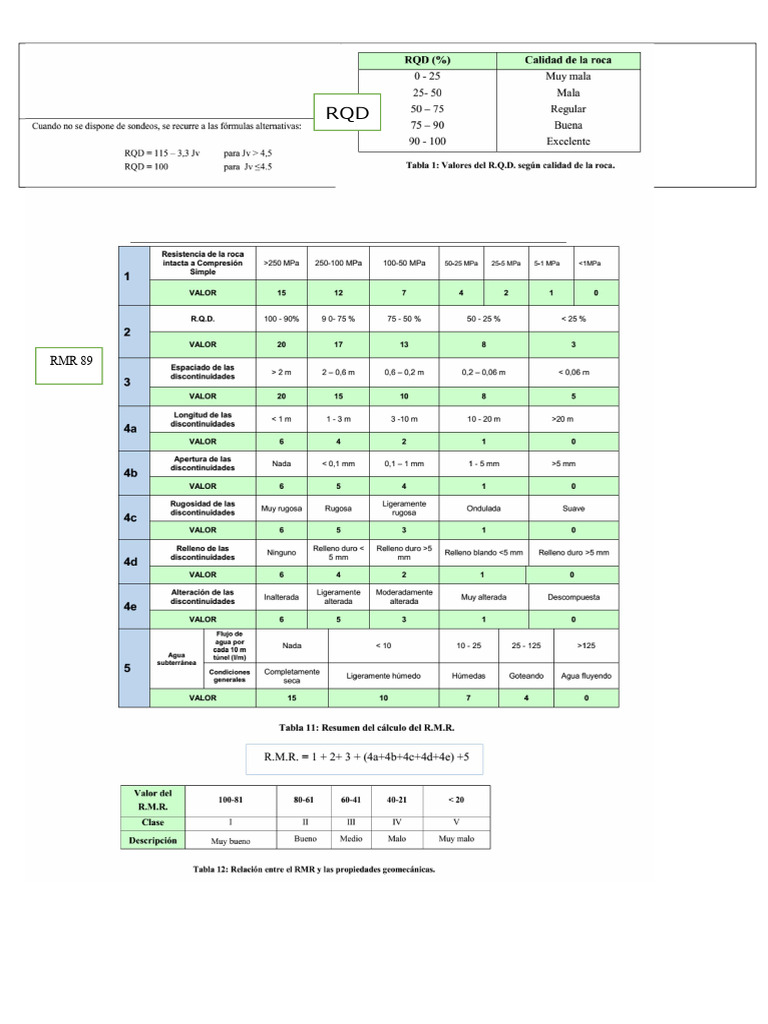 Barton Geomechanical Classification Guide | PDF | Clay | Physical Sciences