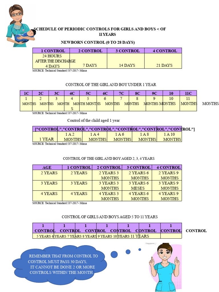 Schedule of Control Periodicity For Girls and Boys | PDF