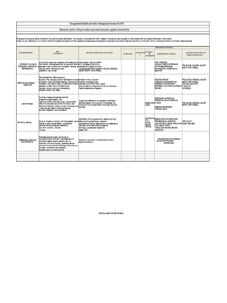 Occupational Health & Safety Risk Control | PDF | Personal Protective ...