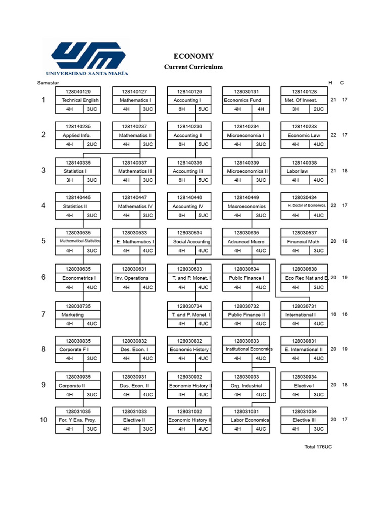 Curriculum - Economics 2016 - USM (Santa Maria University) | PDF ...
