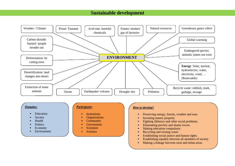 Sustainable Development Writing Creative Writing Tasks - 84624 | PDF ...