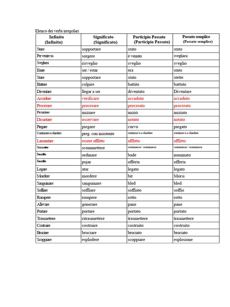 Elenco Dei Verbi Irregolari | PDF