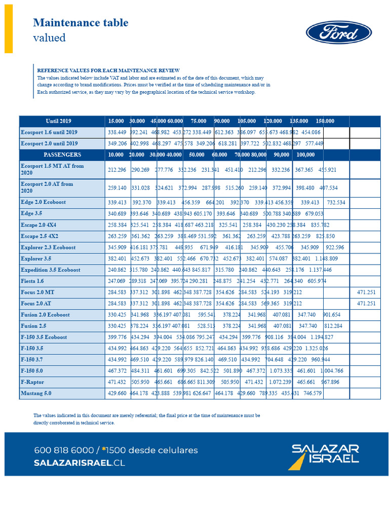 Maintenance Cost Reference Guide | PDF | Land Vehicles | Vehicle Industry