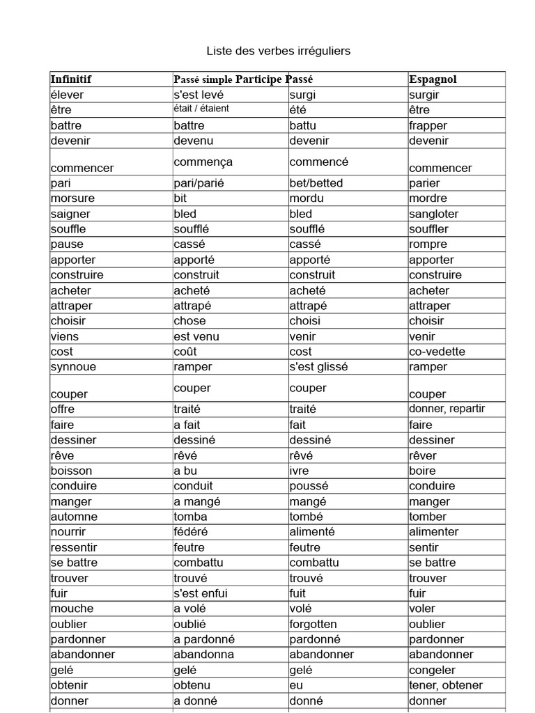 Liste des verbes irréguliers en français | PDF