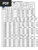 Tabel T Untuk Alpha 5 Uji T | PDF