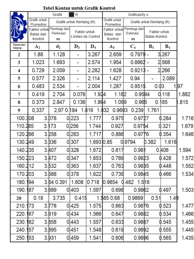 Tabel Kontrol Grafik Rentang dan R | PDF