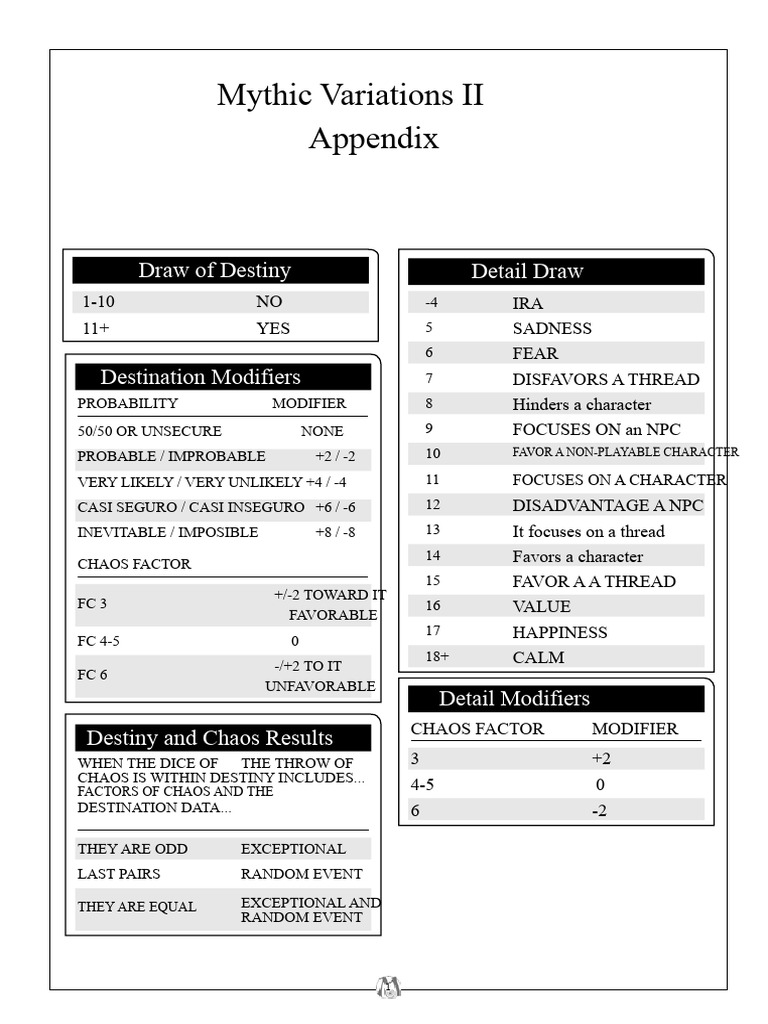 Mythic Variations II: Destiny Draw Guide | PDF