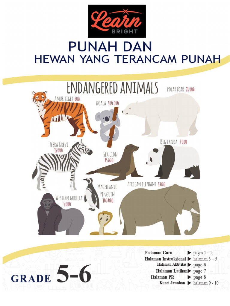 Panduan Siswa: Hewan Punah & Terancam | PDF